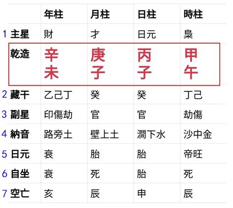 大運天干地支|靈匣網生辰八字線上排盤系統